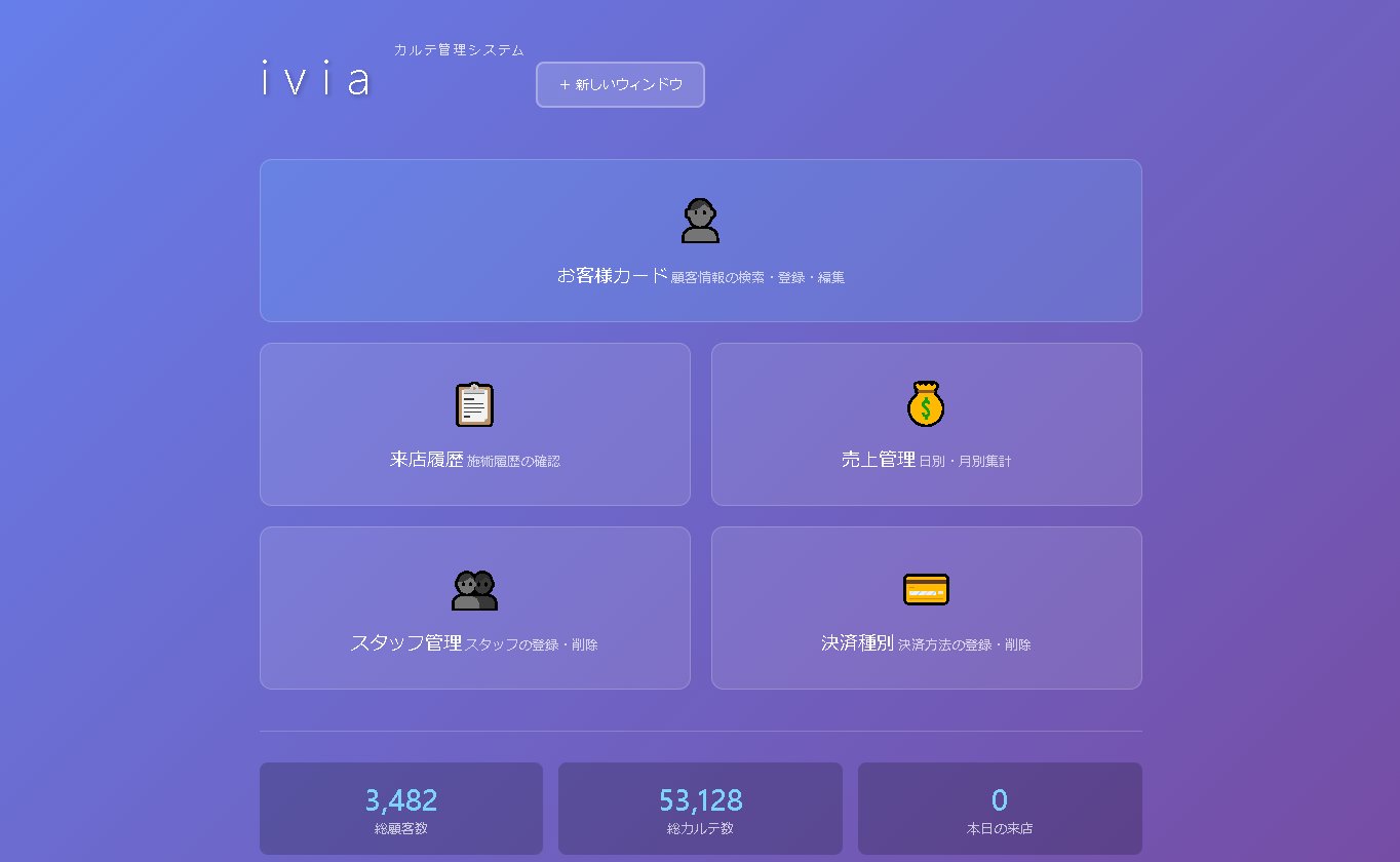 Electronic Medical Record